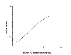 Novus Biologicals&trade;&nbsp;Human Protein Disulfide Isomerase/P4HB ELISA Kit (Colorimetric)